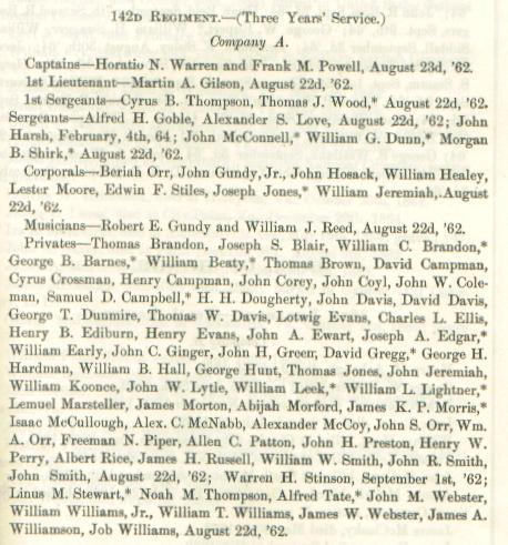 142nd Regiment Company A Roster