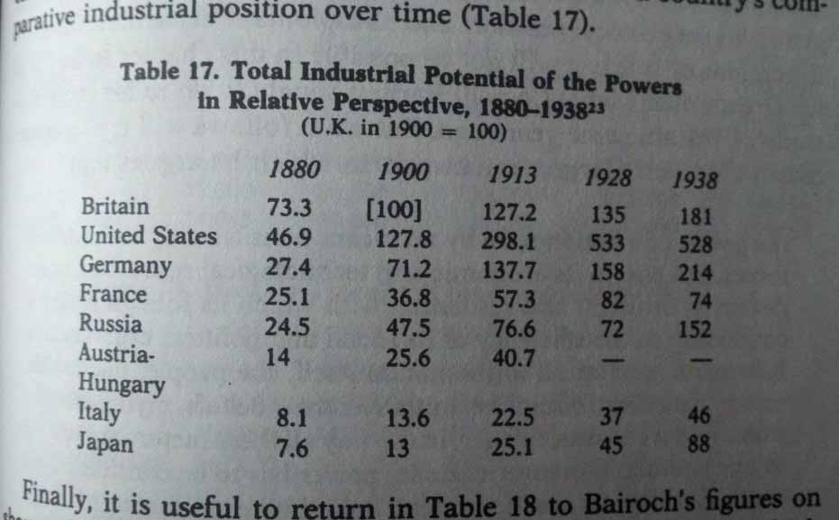 12. Industrial Potential of the Powers in relative Perspective, 1880-1938