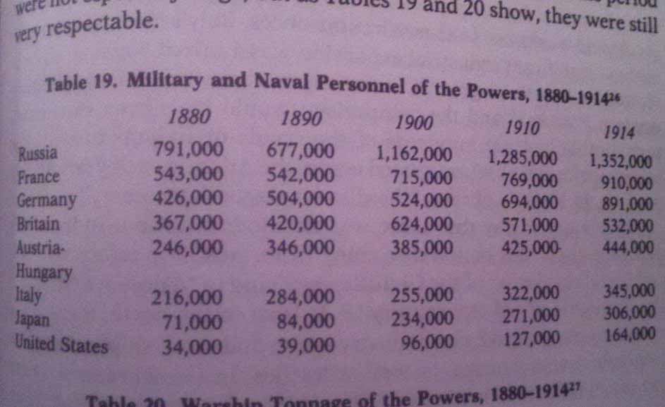 15. Military Personnel of the Power, 1880-1914