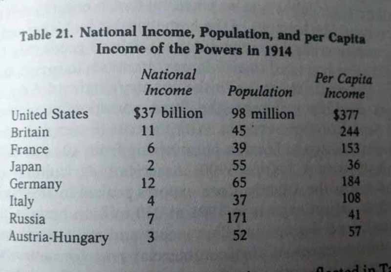 17. National Income, population, per capita income, 1914