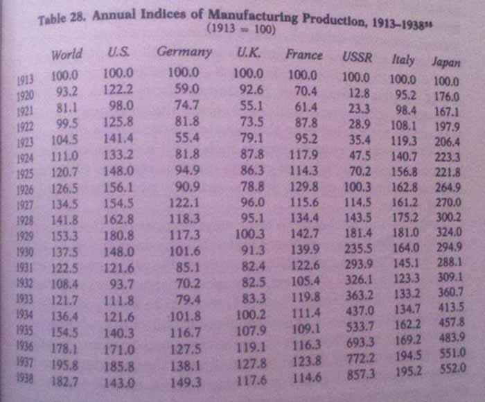 22.Annual Indices of Manufacturing Production