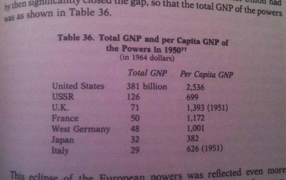 25. Total GNP and per capita for the Powers, 1950