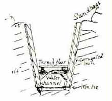 Military Diagram of Trenches